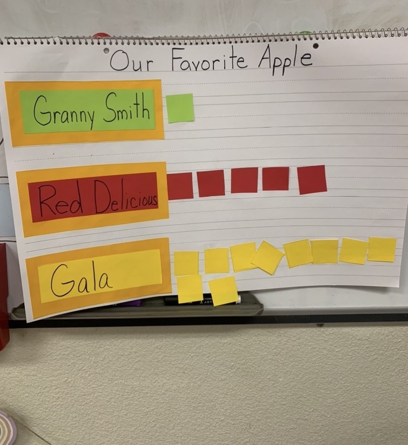 Apple Tasting
