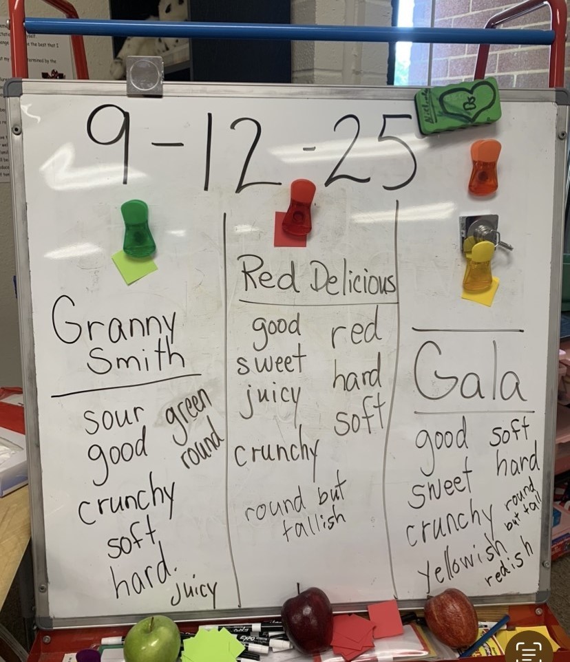 Apple Tasting