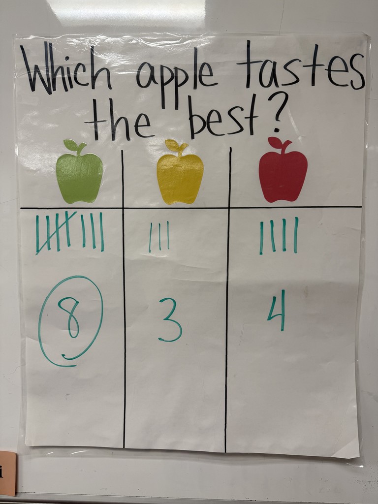 Apple Testing