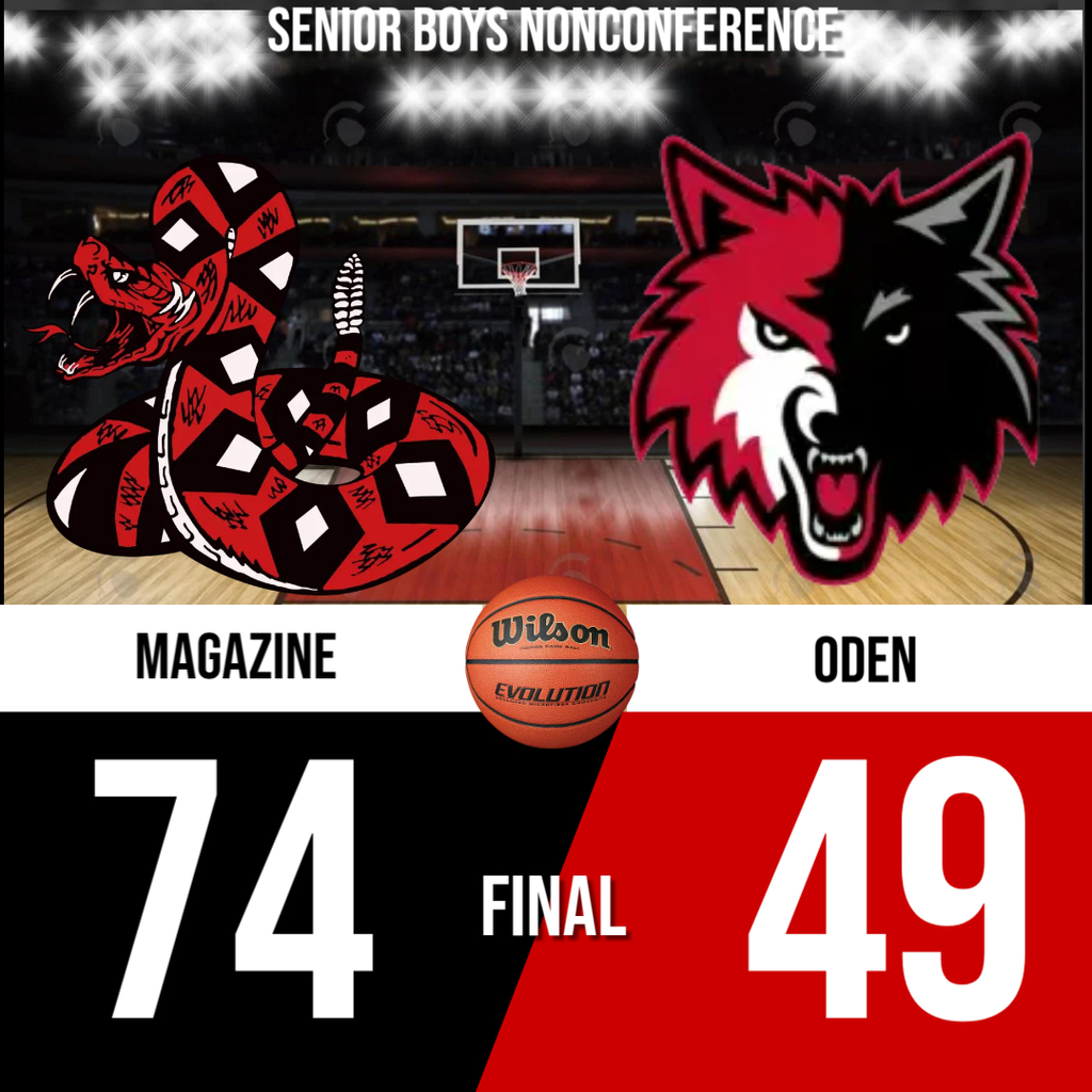 Basketball Scoreboard