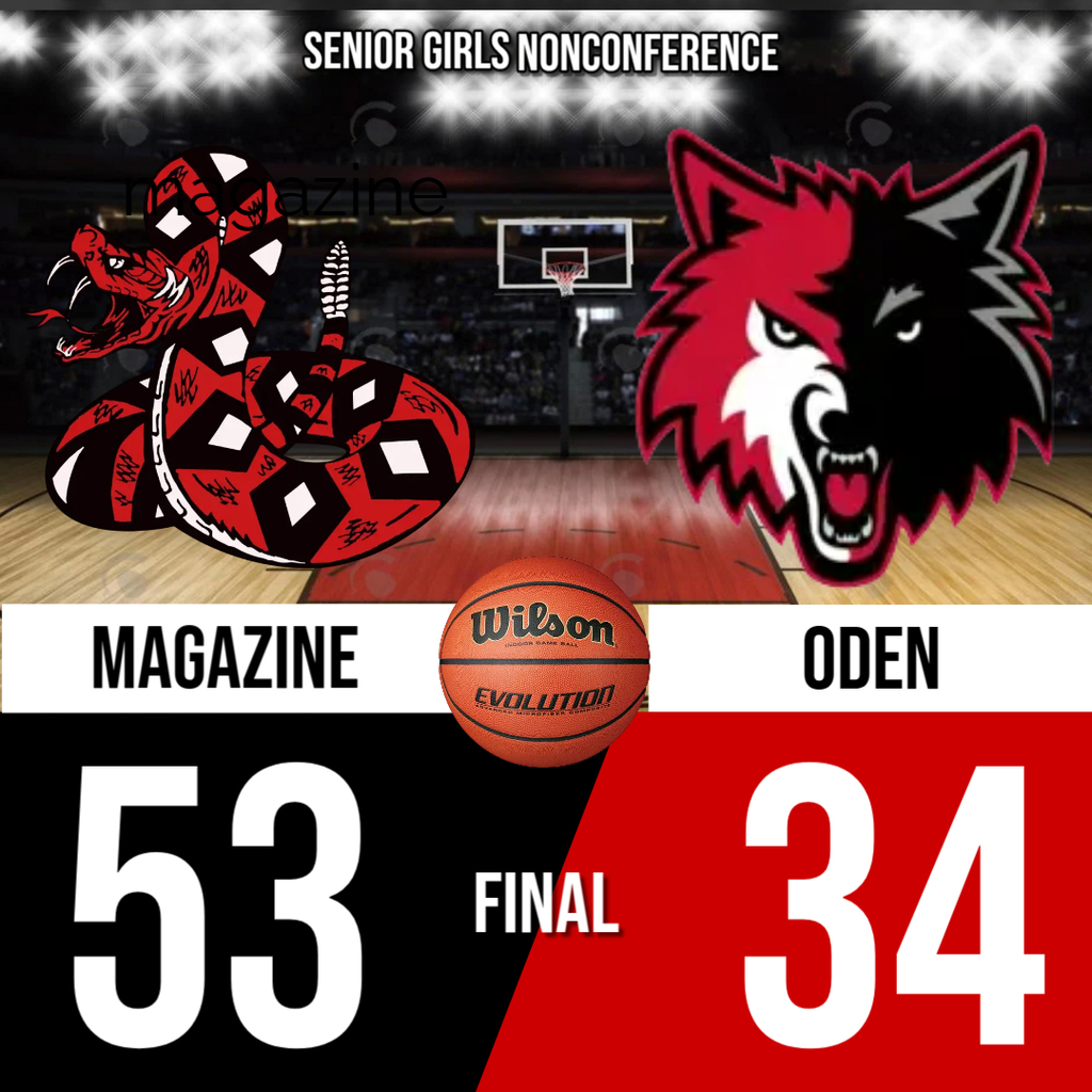 Basketball Scoreboard