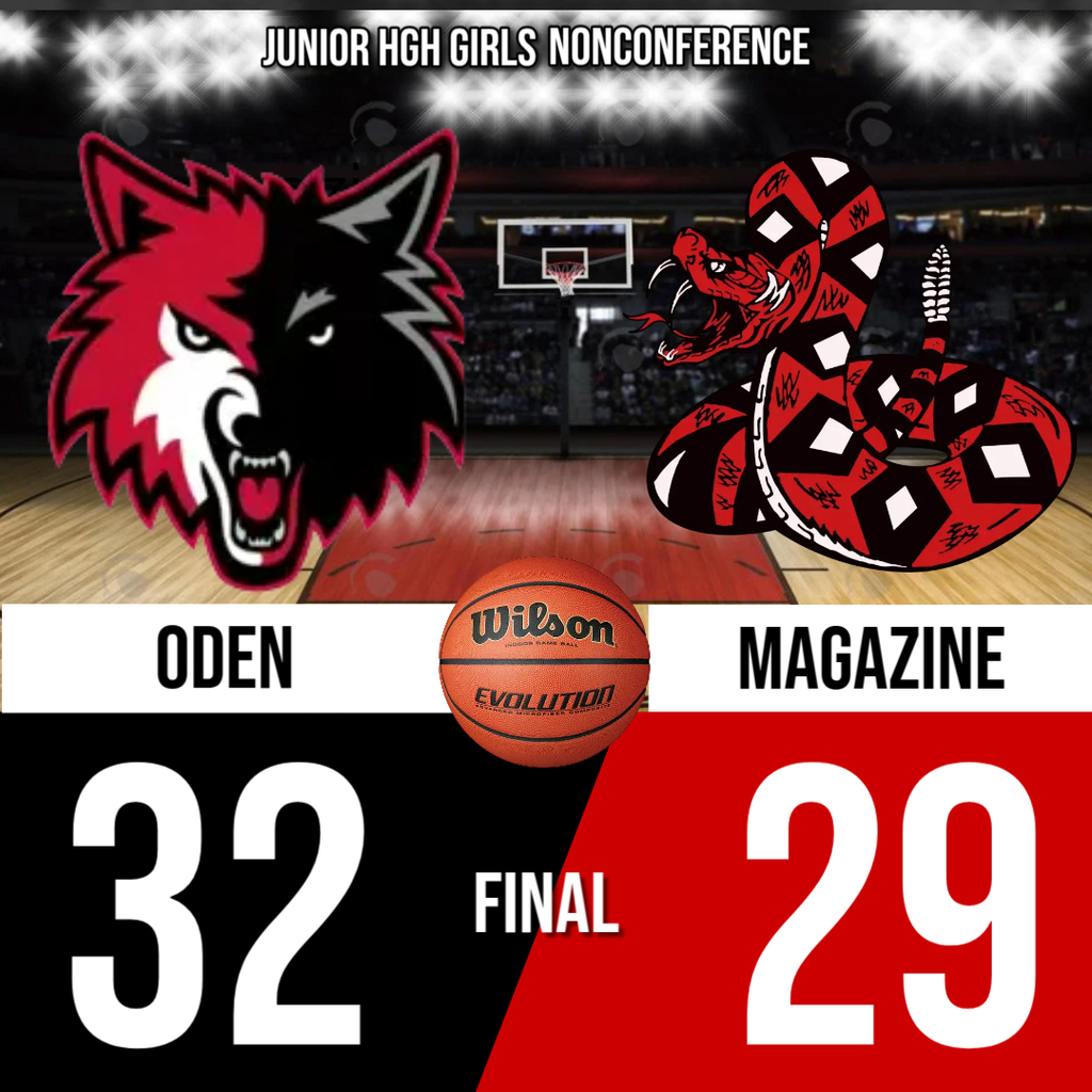 Basketball Scoreboard