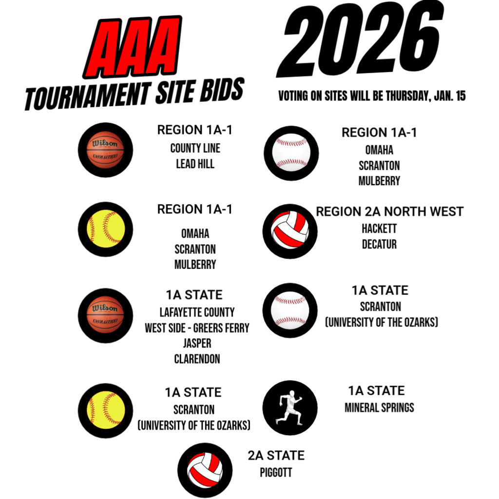Tournament Site Bids