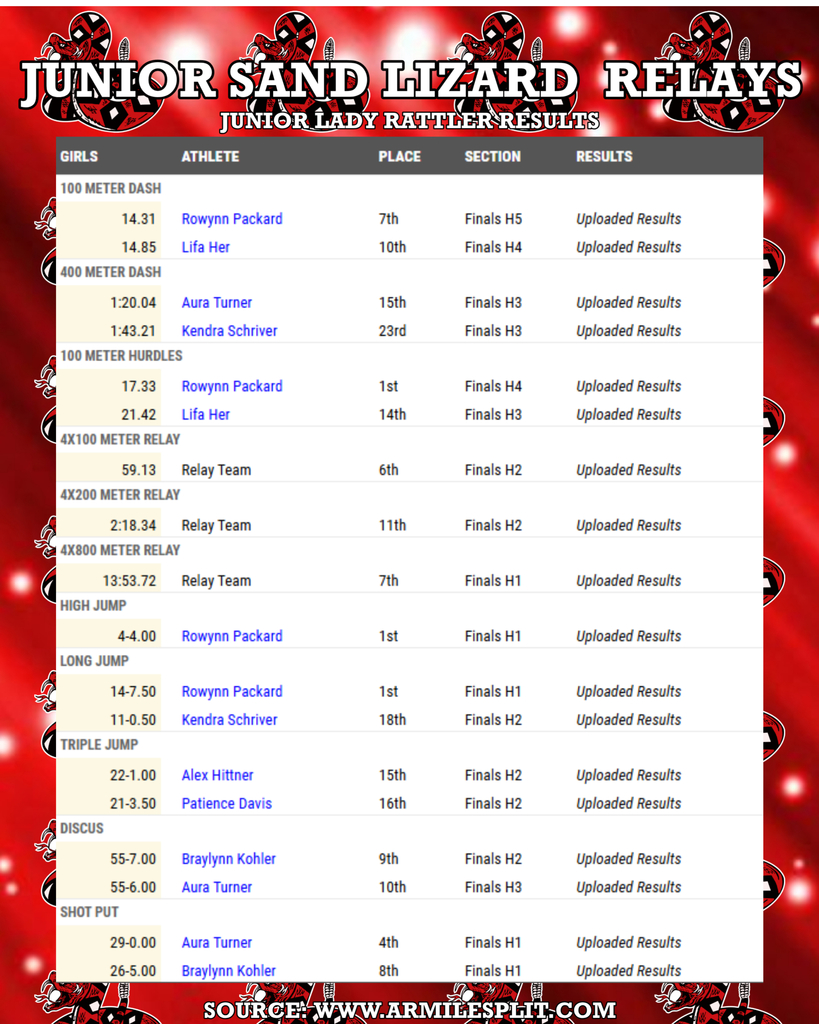 Track and Field Results