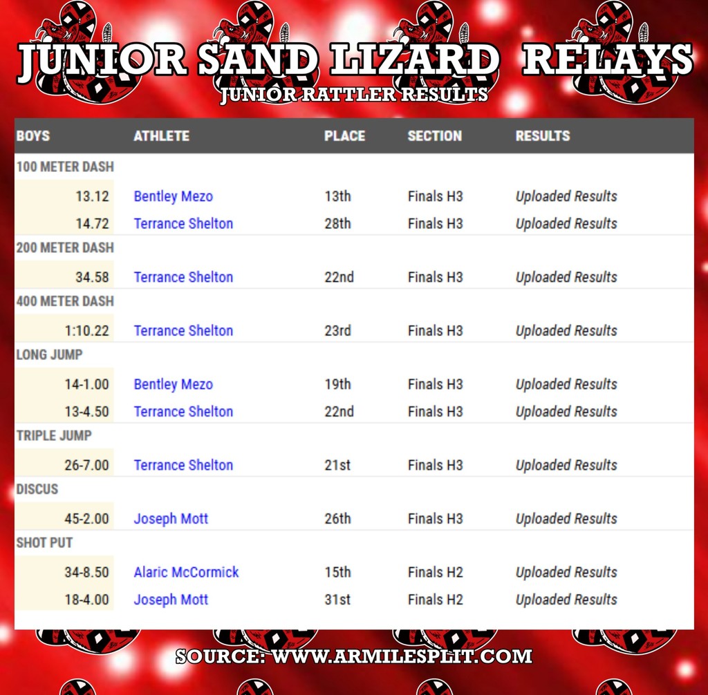 Track and Field results