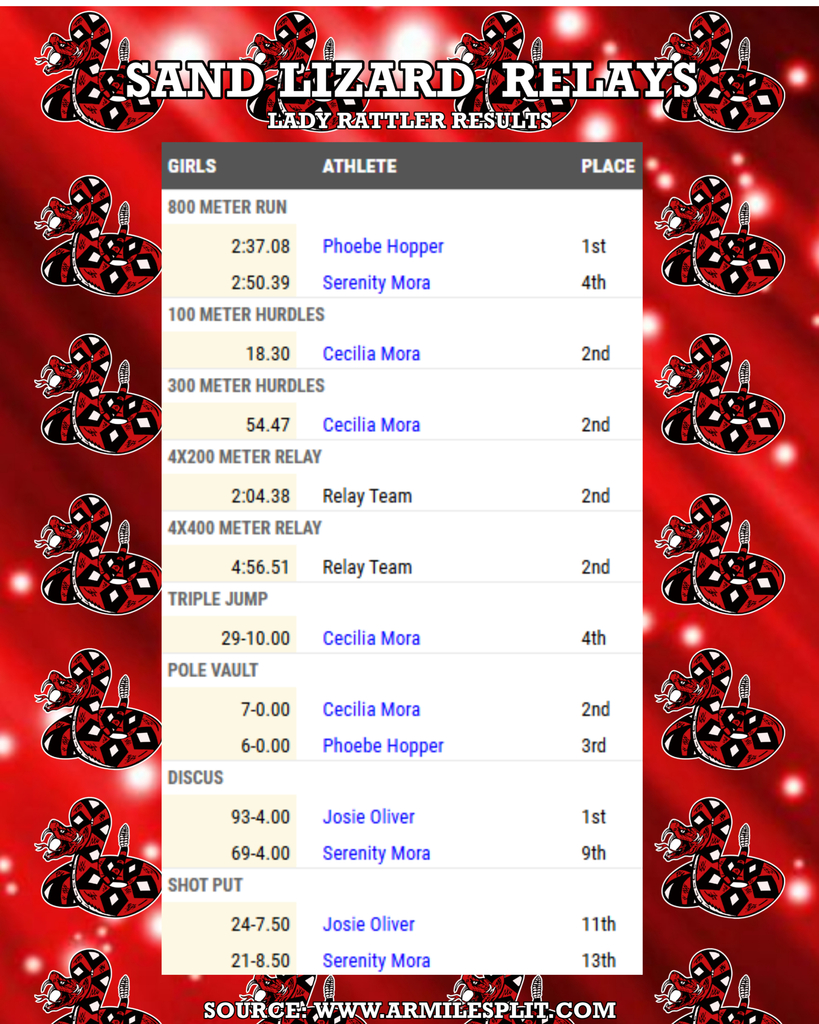 Track and Field results