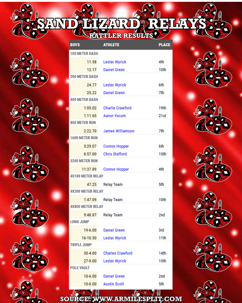 Track and Field Results