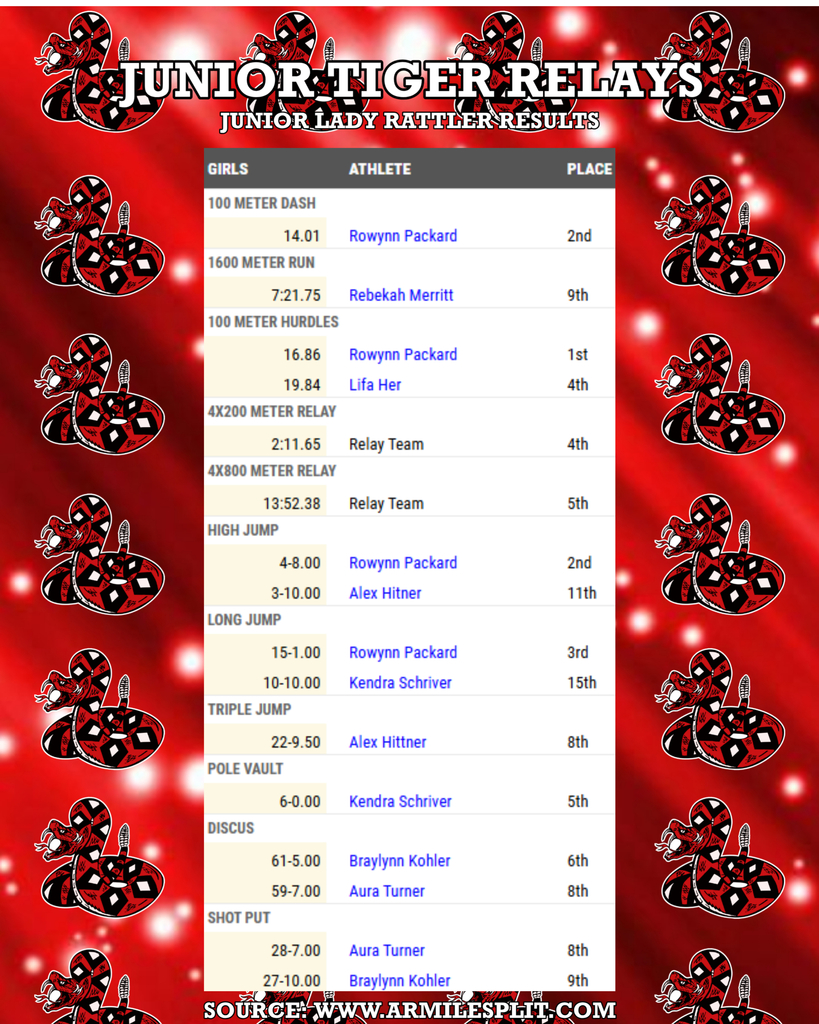 Junior Lady Rattler Track Results