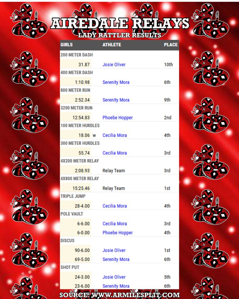 Track and Field Results