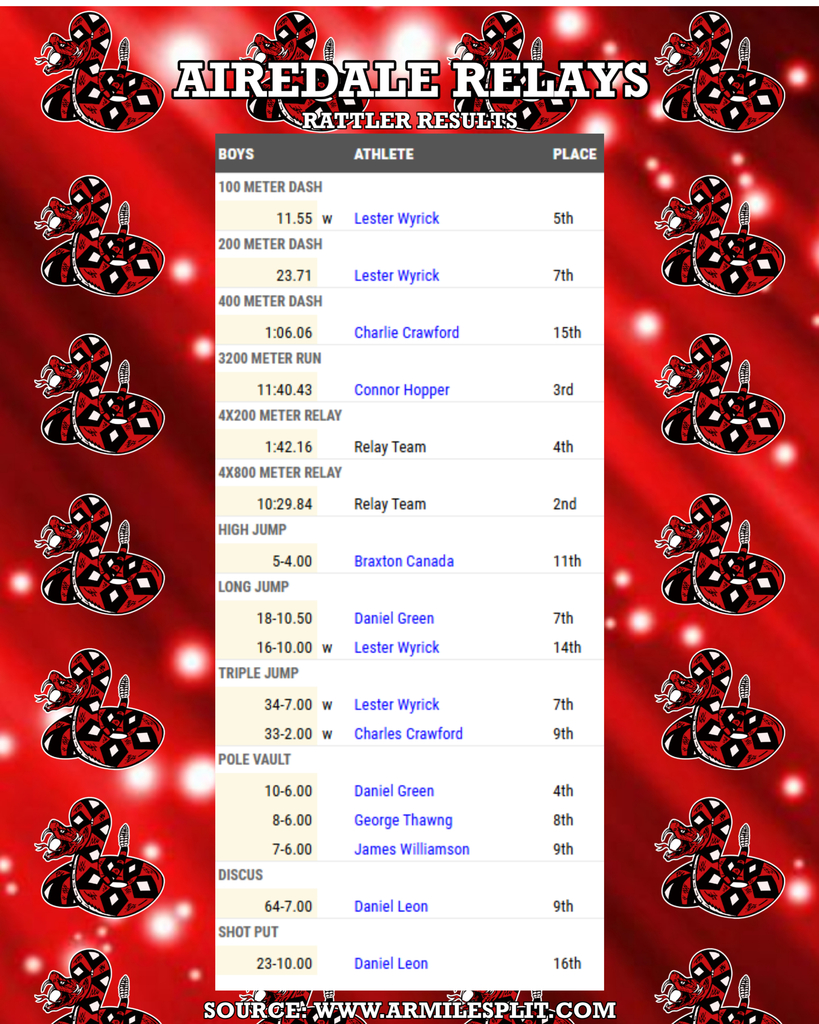 Track and Field Results