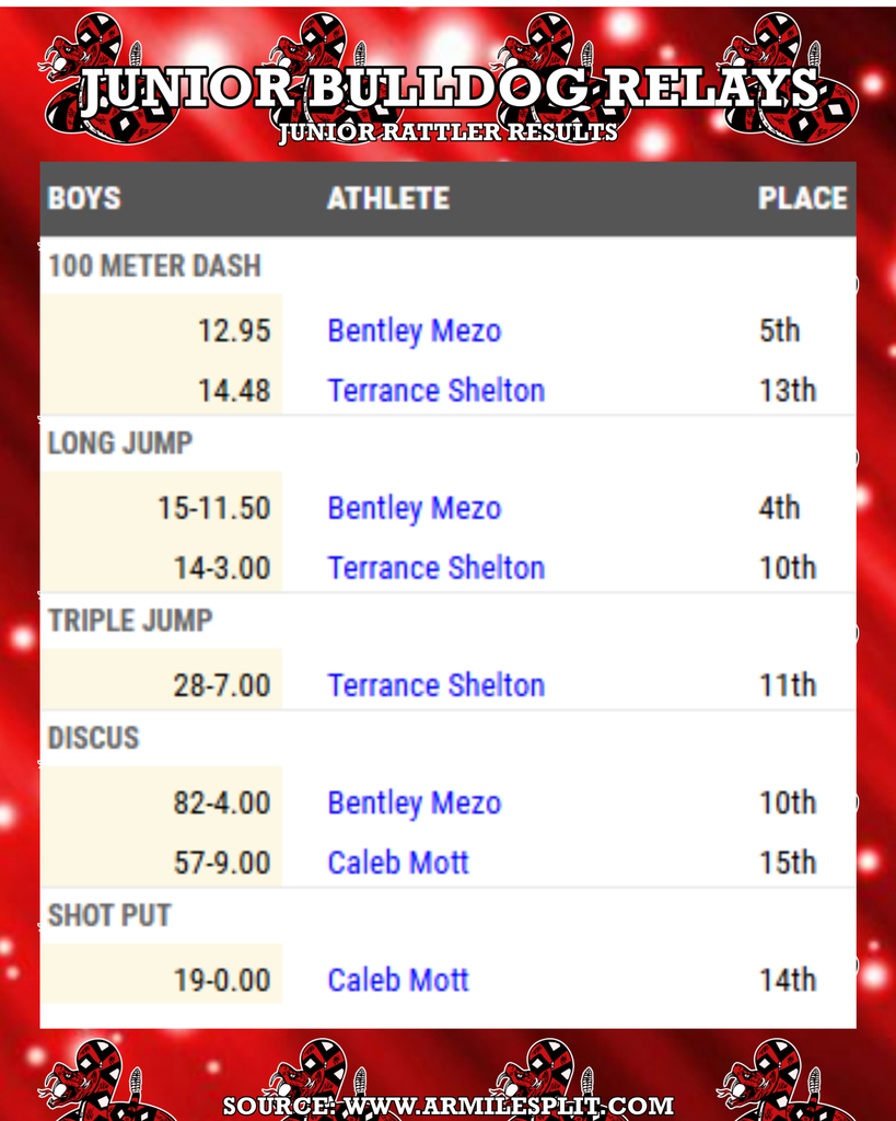 Track and Field results