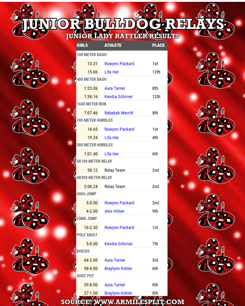 Track and Field Results