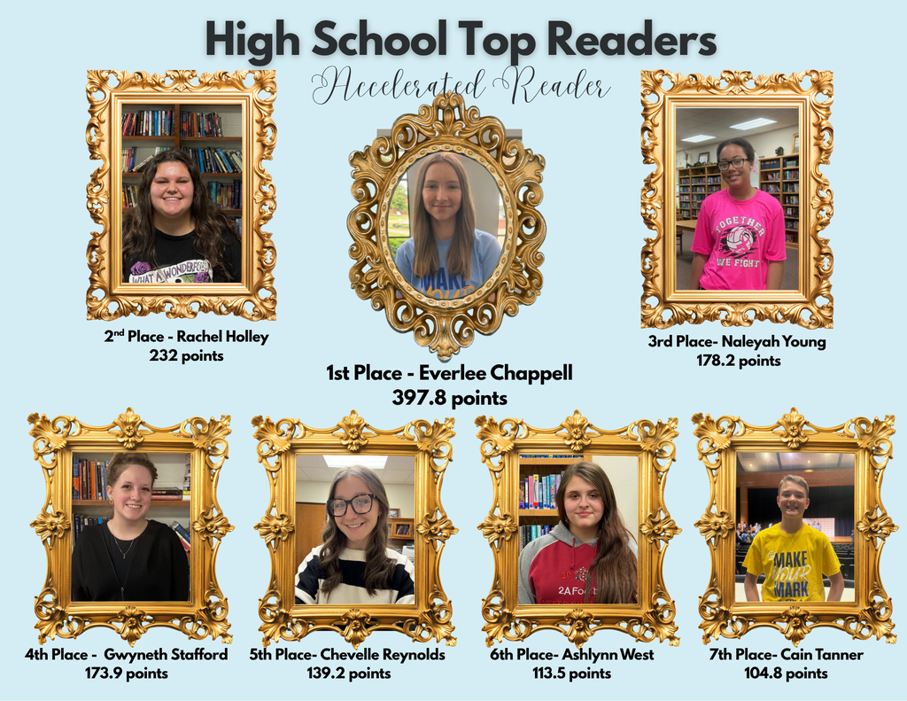 Top AR Readers