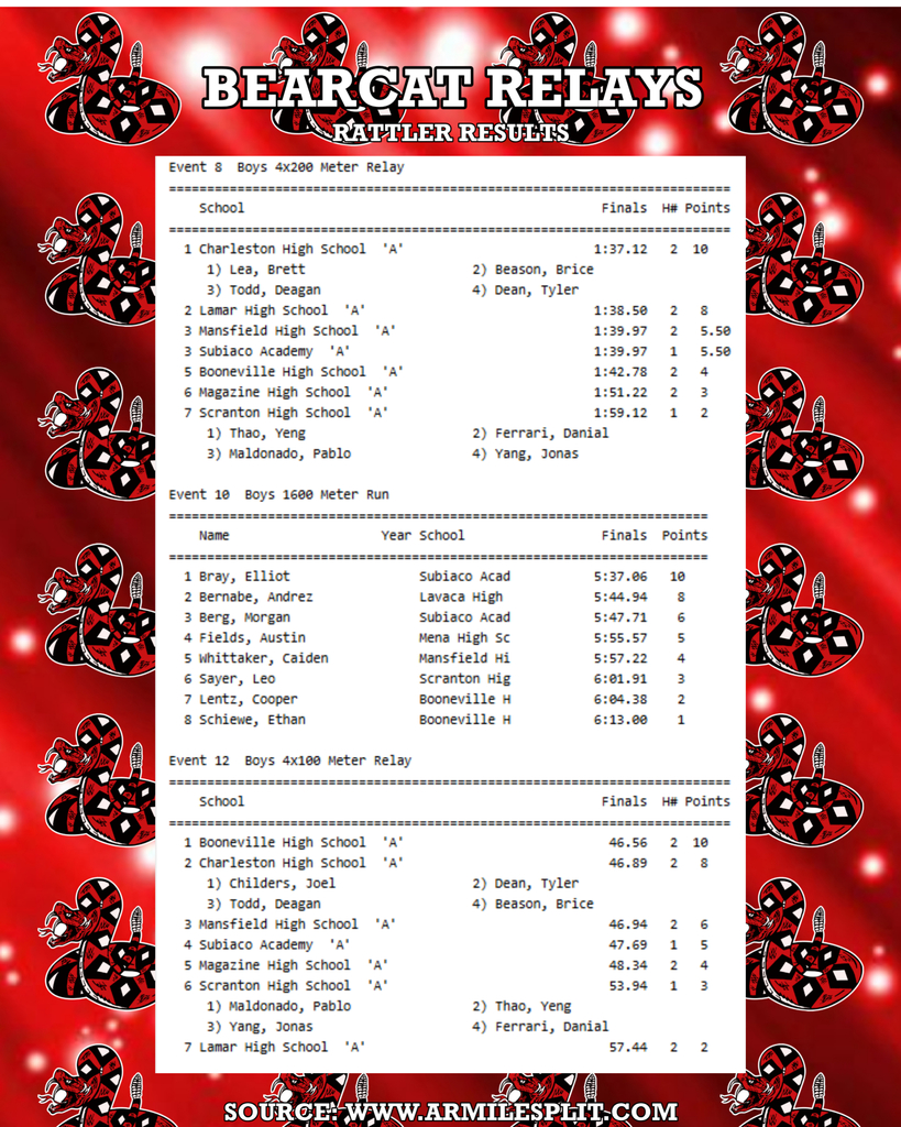 Track and Field Results