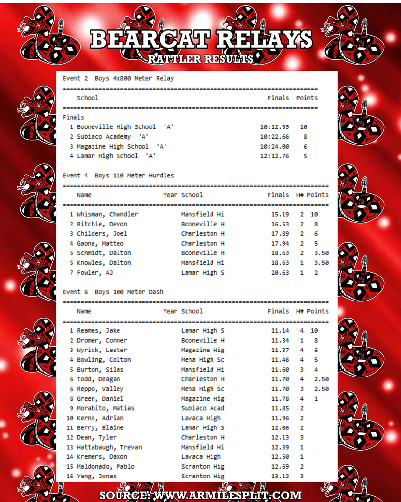 Track and Field Results