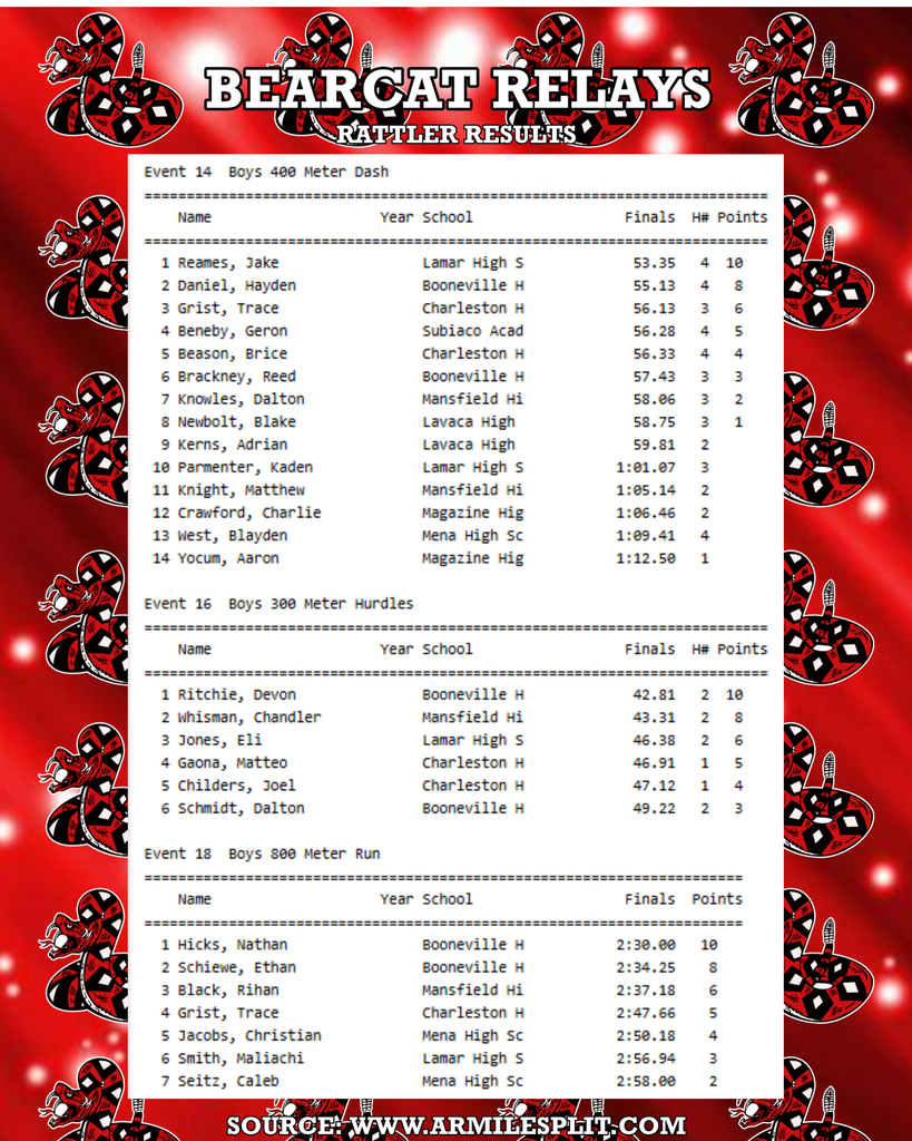 Track and Field Results