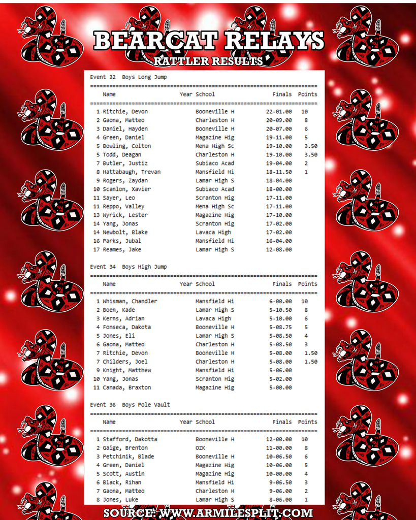 Track and Field Results