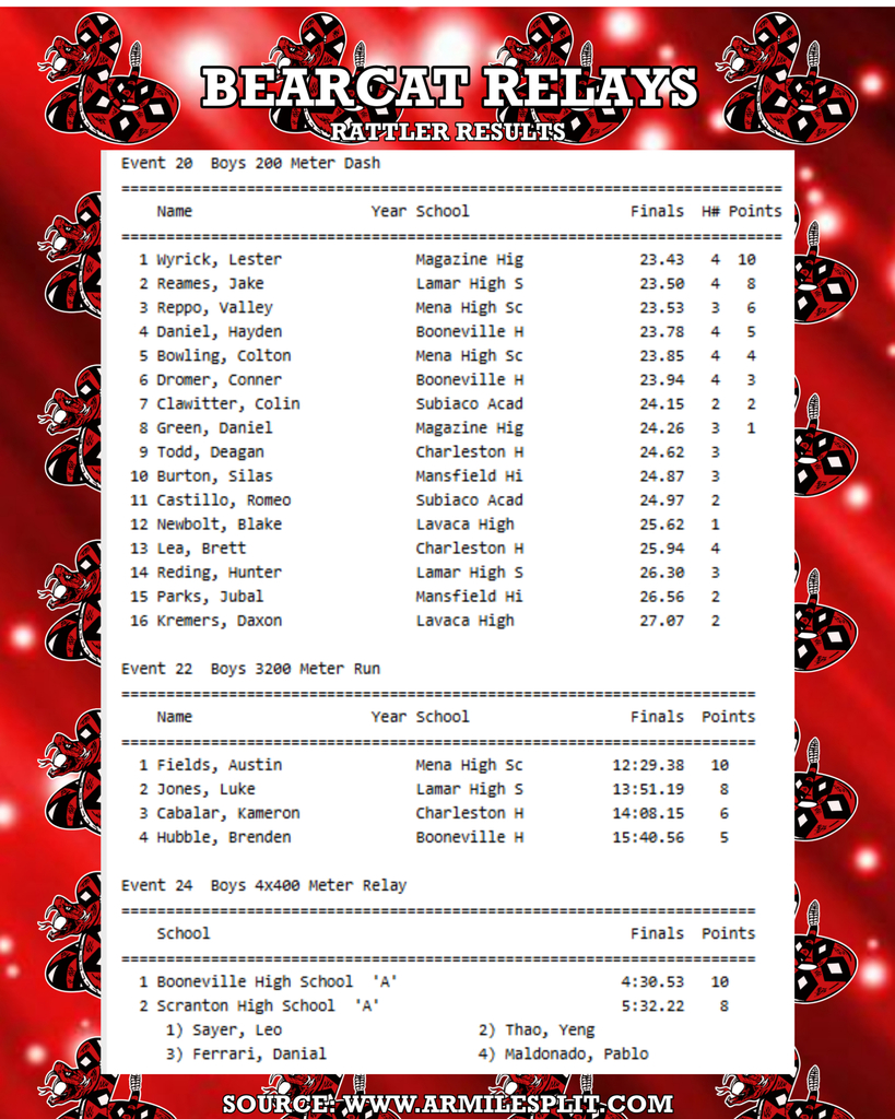 Track and Field Results