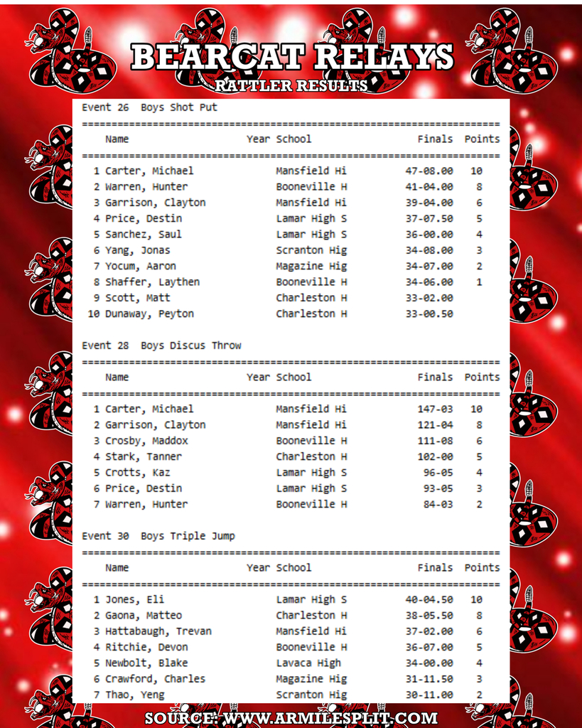 Track and Field Results
