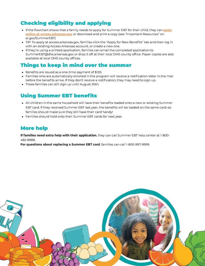 Summer EBT Process