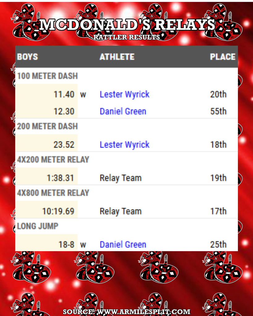 Track and Field Results