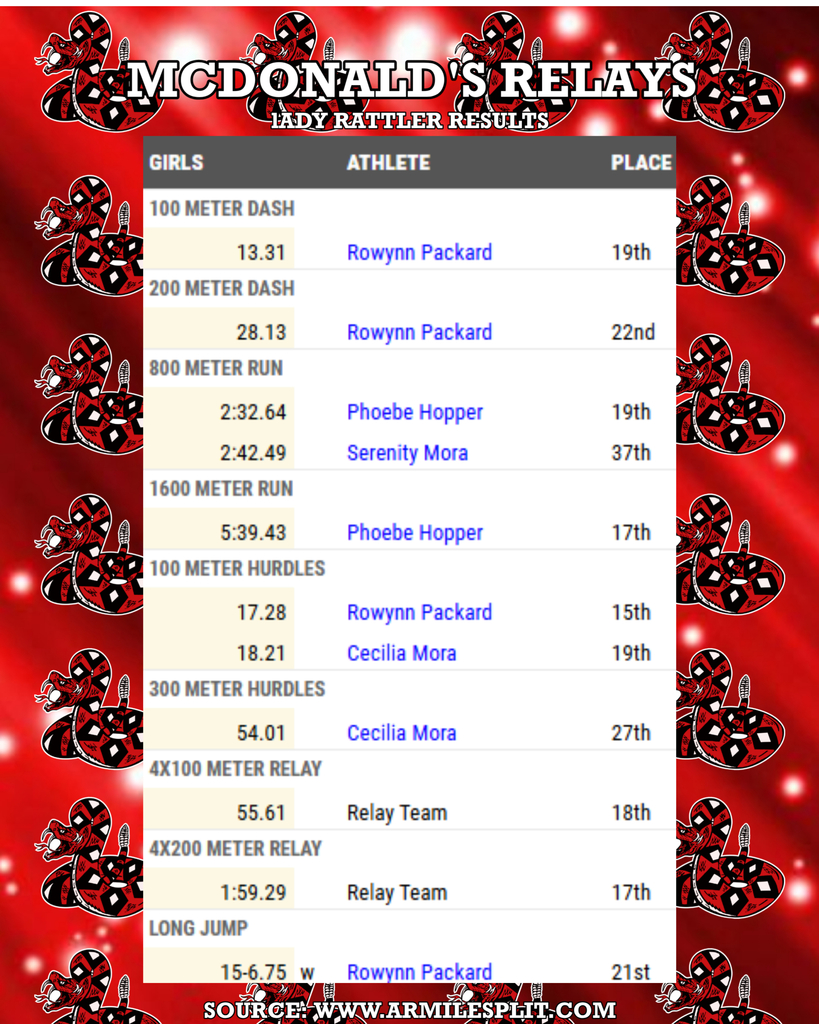 Track and Field Results