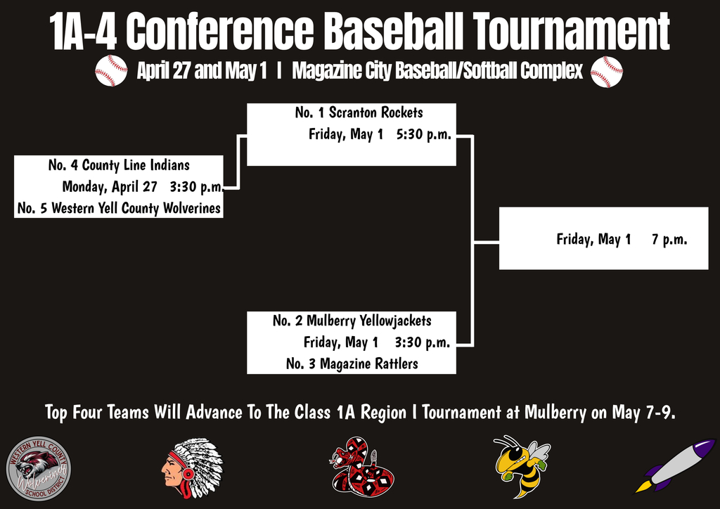 Baseball Conference Tournament bracket