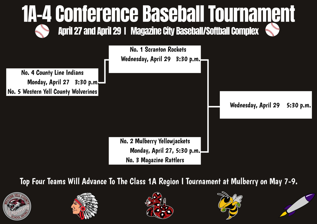 Baseball Bracket