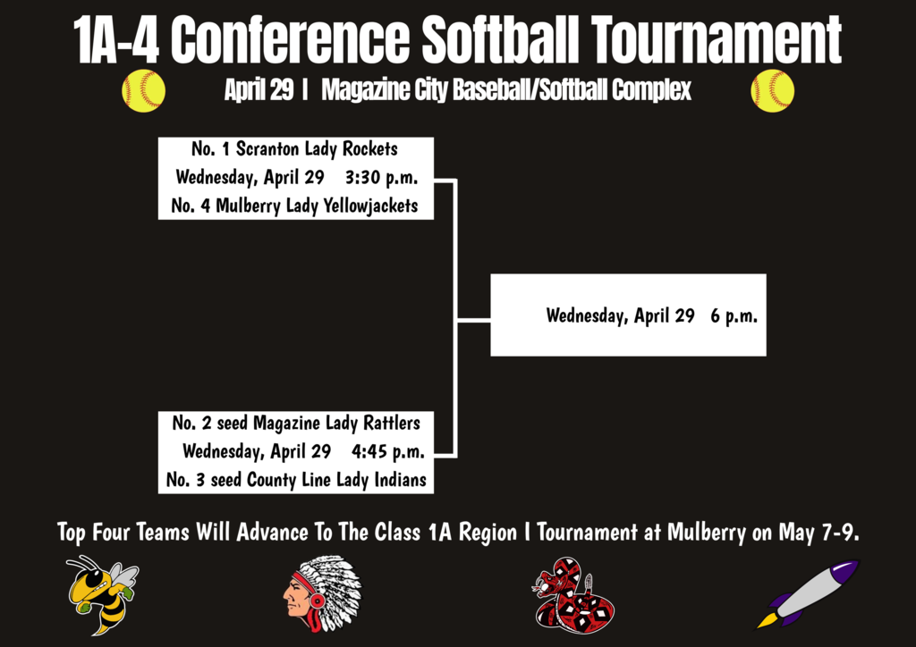 1A-4 Conference Softball Tournament Bracket