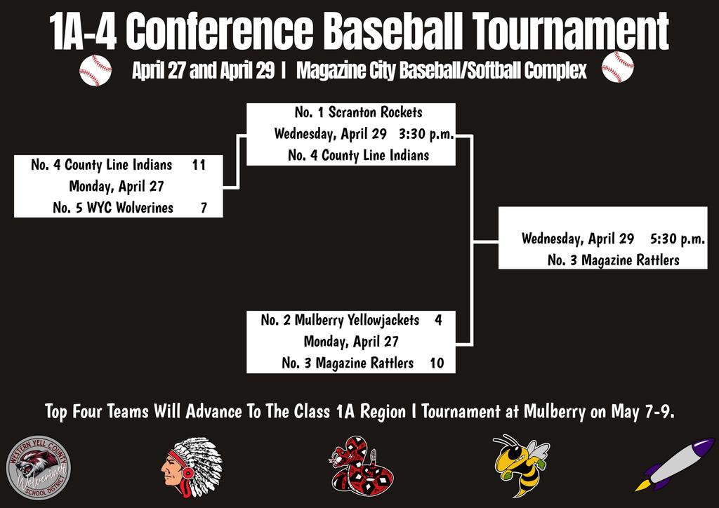 Baseball Conference Tournament Bracket