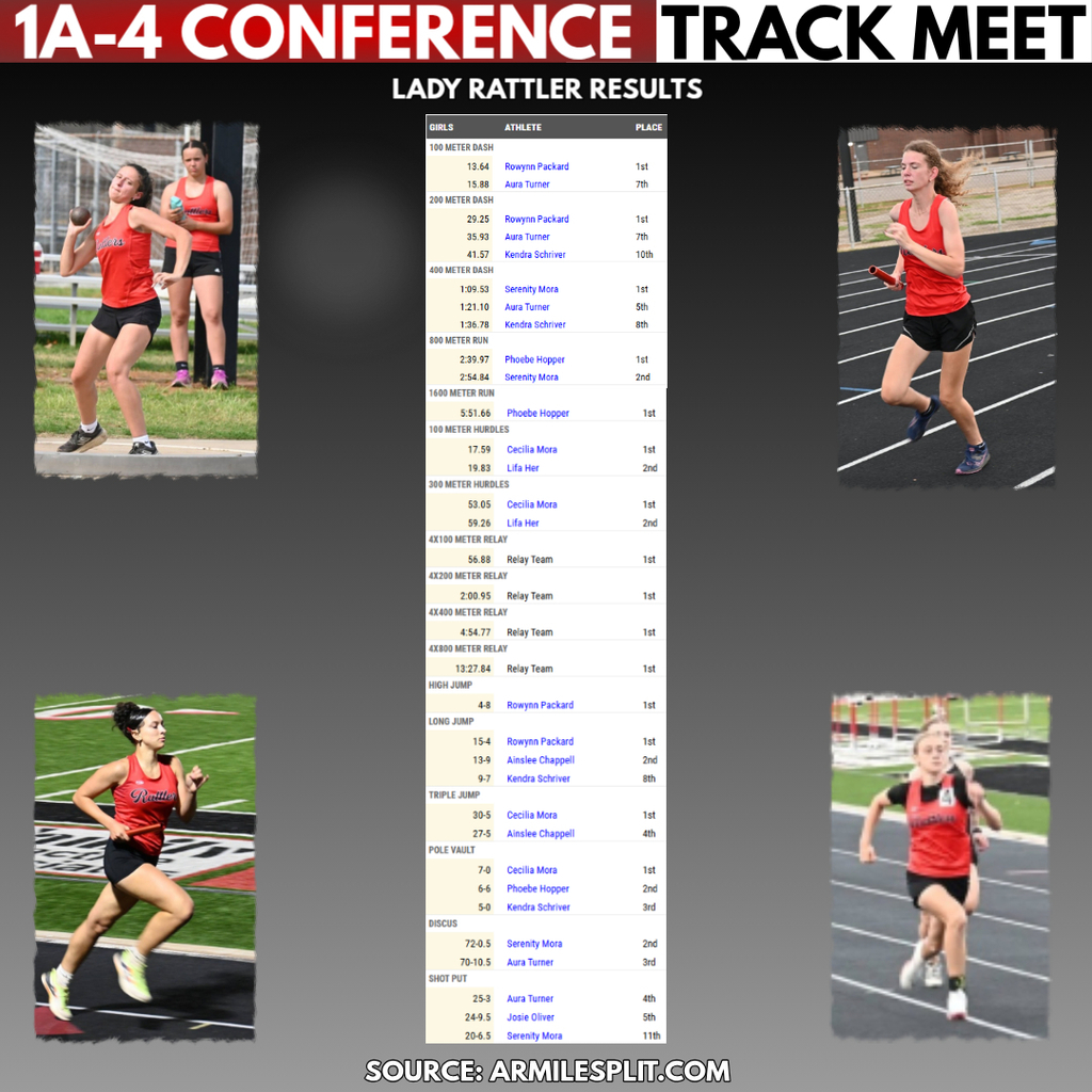 Track and Field Results