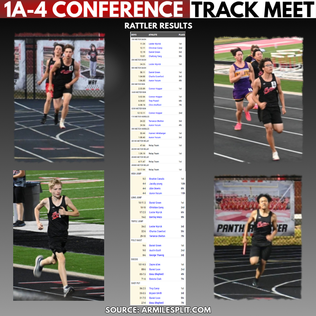 Track and Field Results