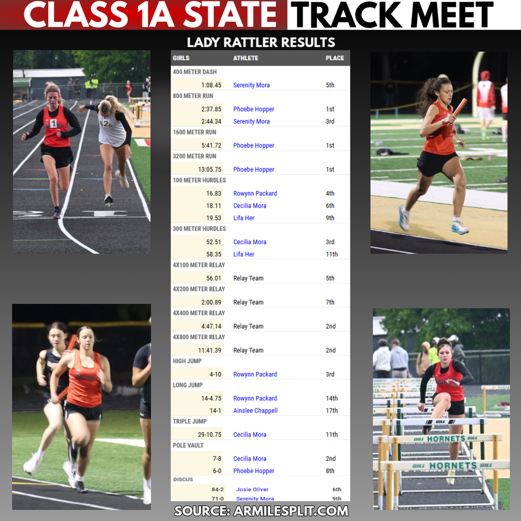 Girls Track and Field Results