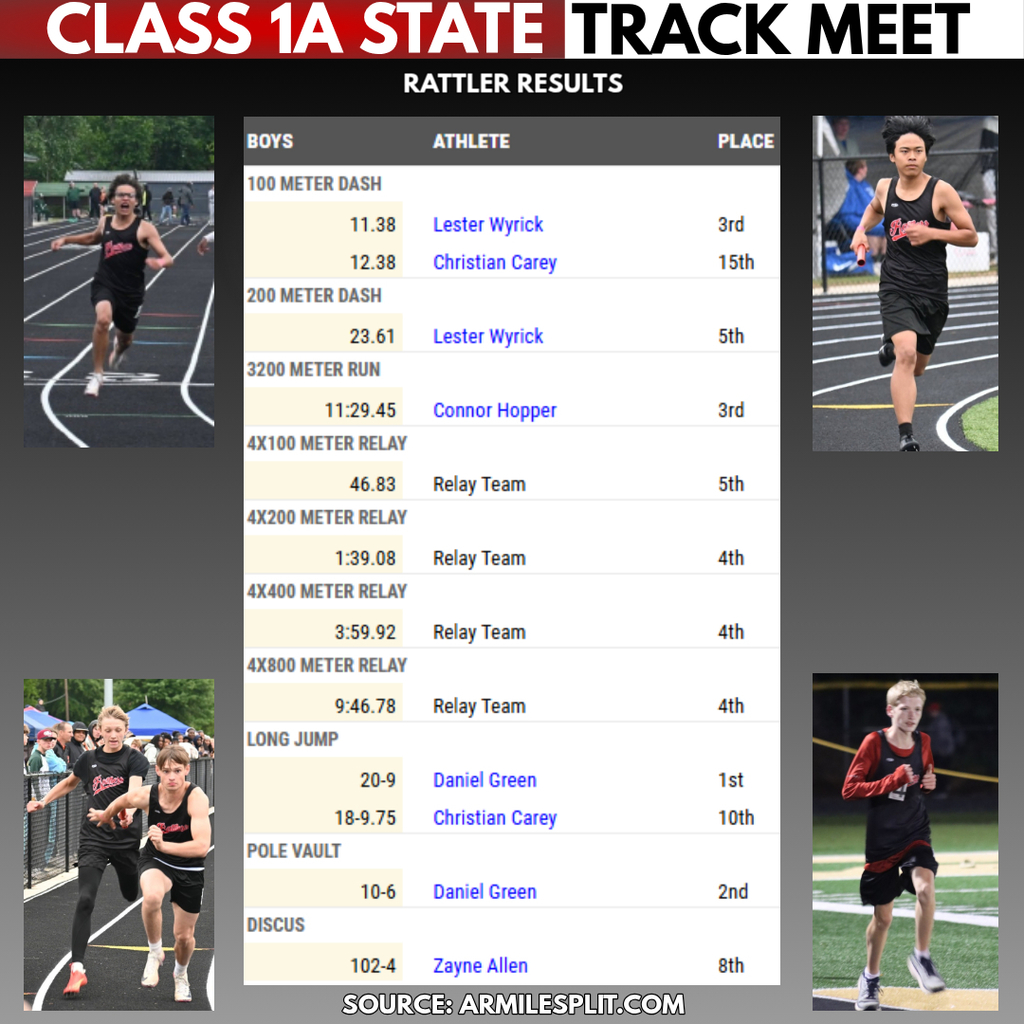 Track and Field Results