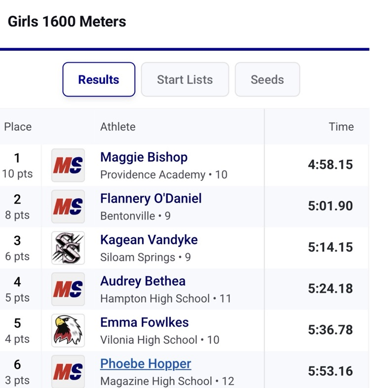 meet of champs results 
