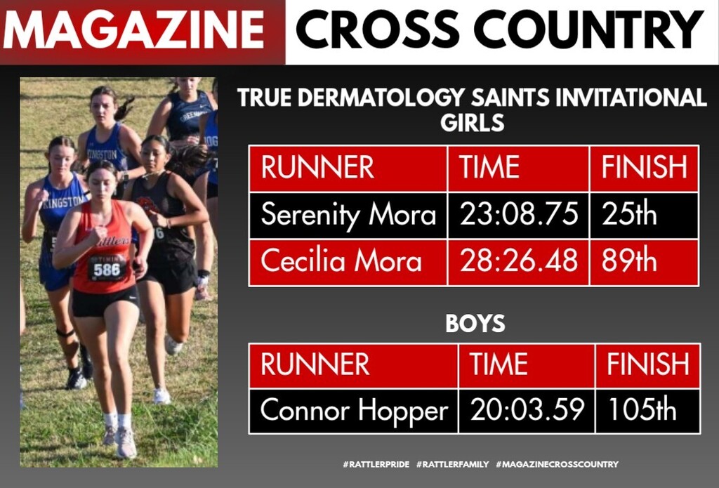Cross Country Results