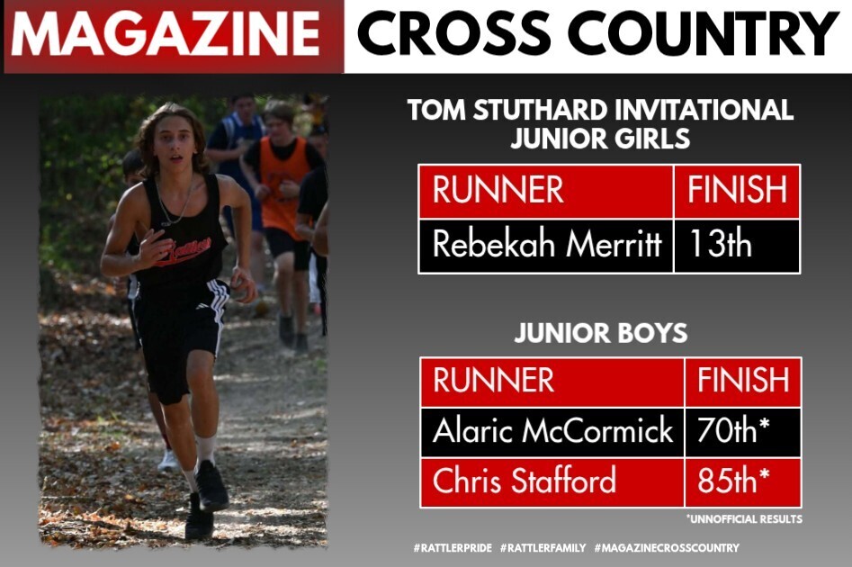 XC Results