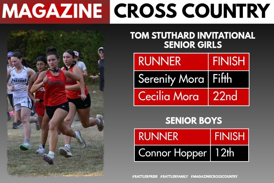 XC Results