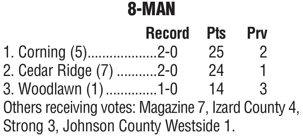 Football Poll