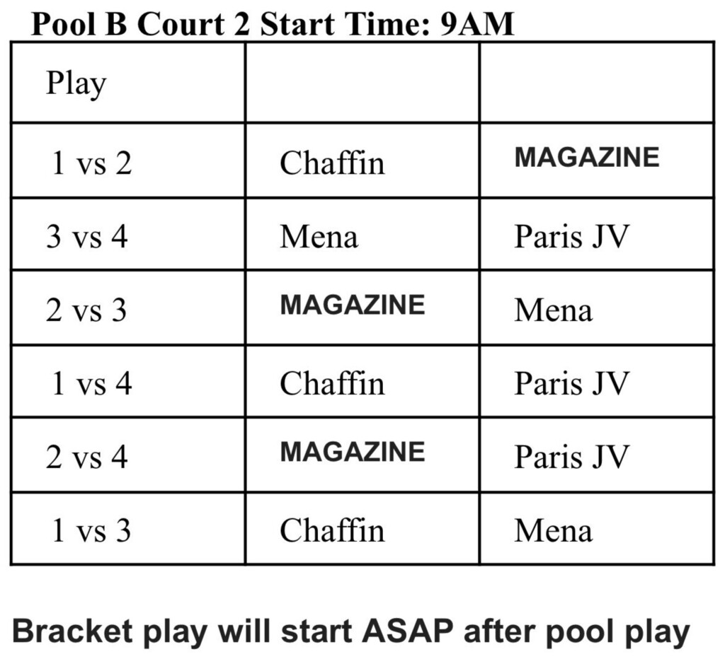 Paris Junior Lady Eagle Invitational