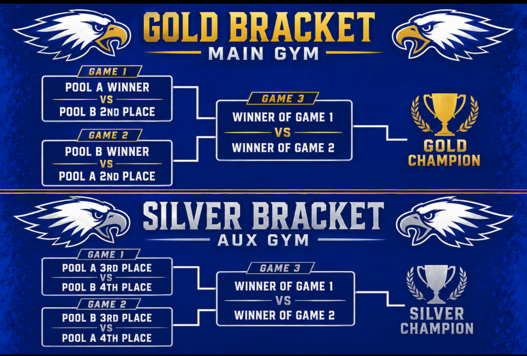 Paris Junior Lady Eagle Invitational