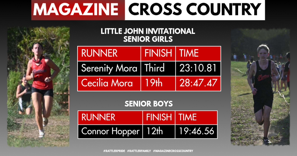 XC Results