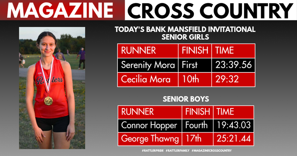 XC Results