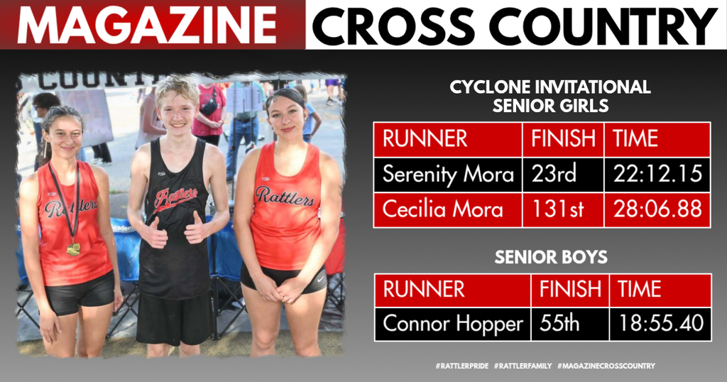 XC Results