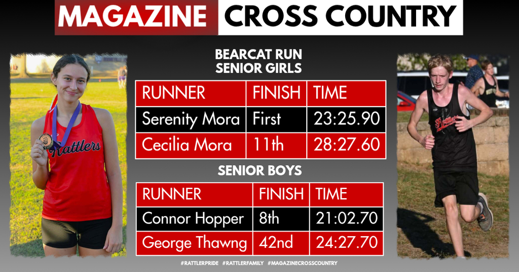 XC Results