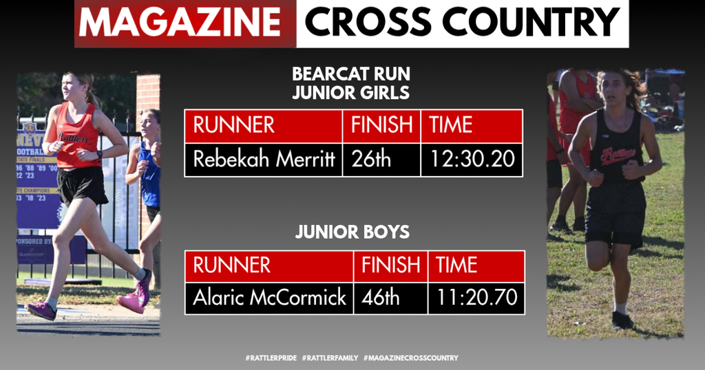 XC Results