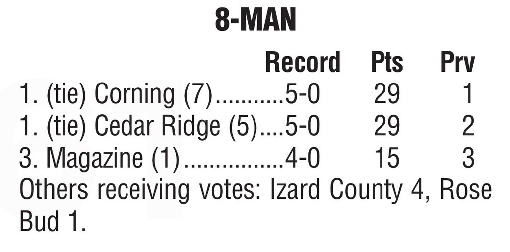 8-Man Football Rankings