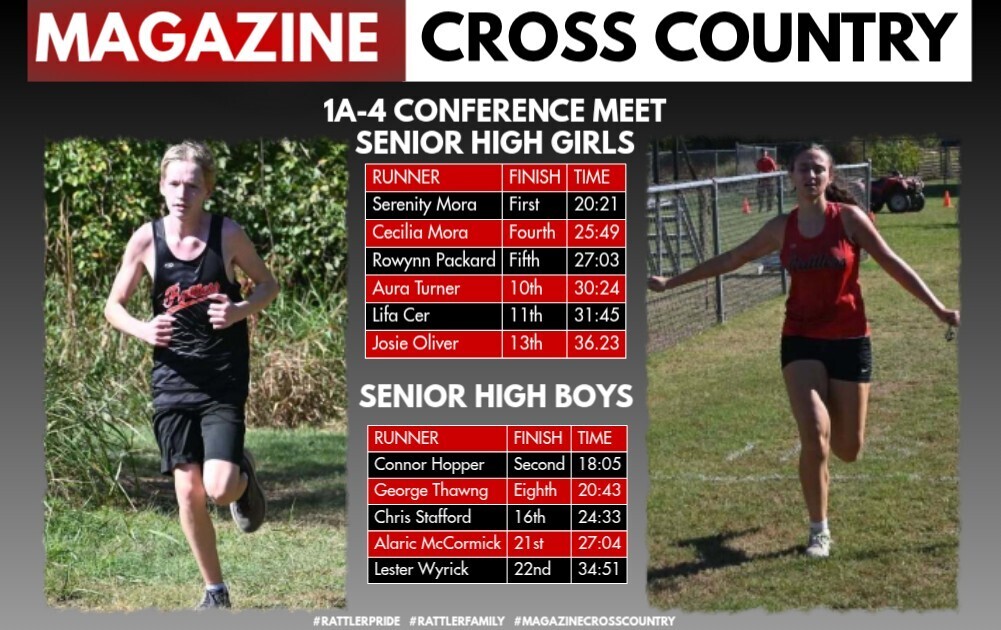 Cross Country Results