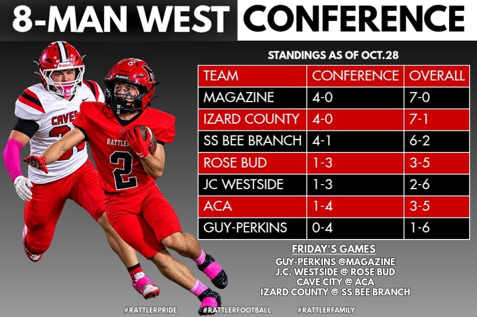 8-Man Standings