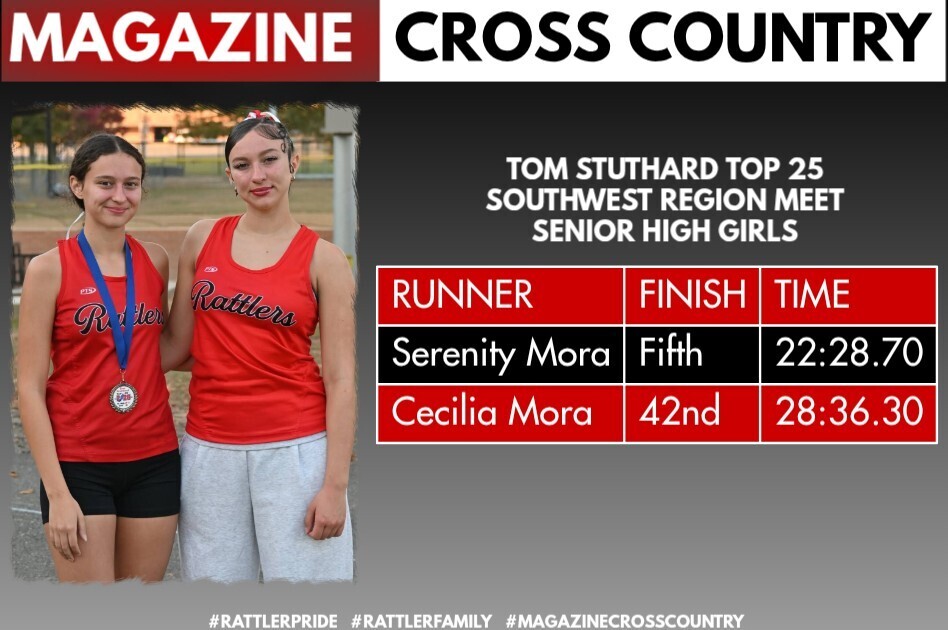 XC Results